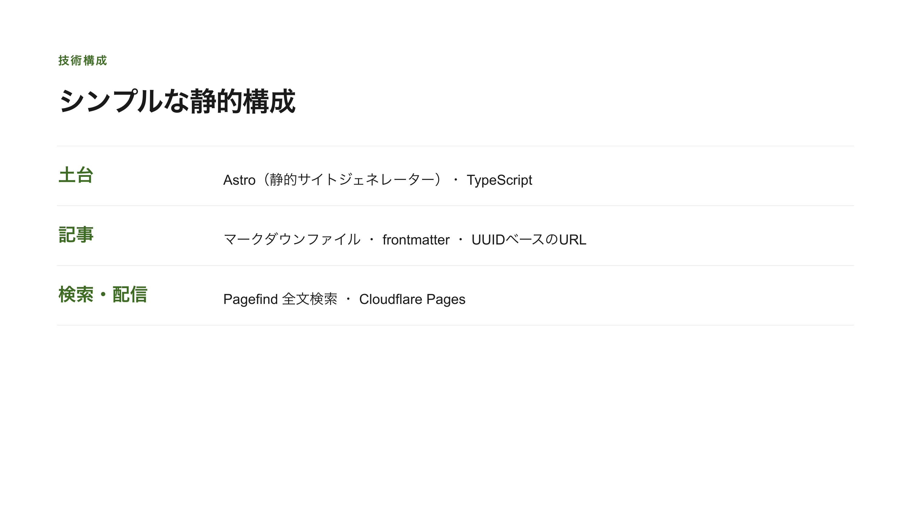 個人ブログを作りました スライド 8 / 9