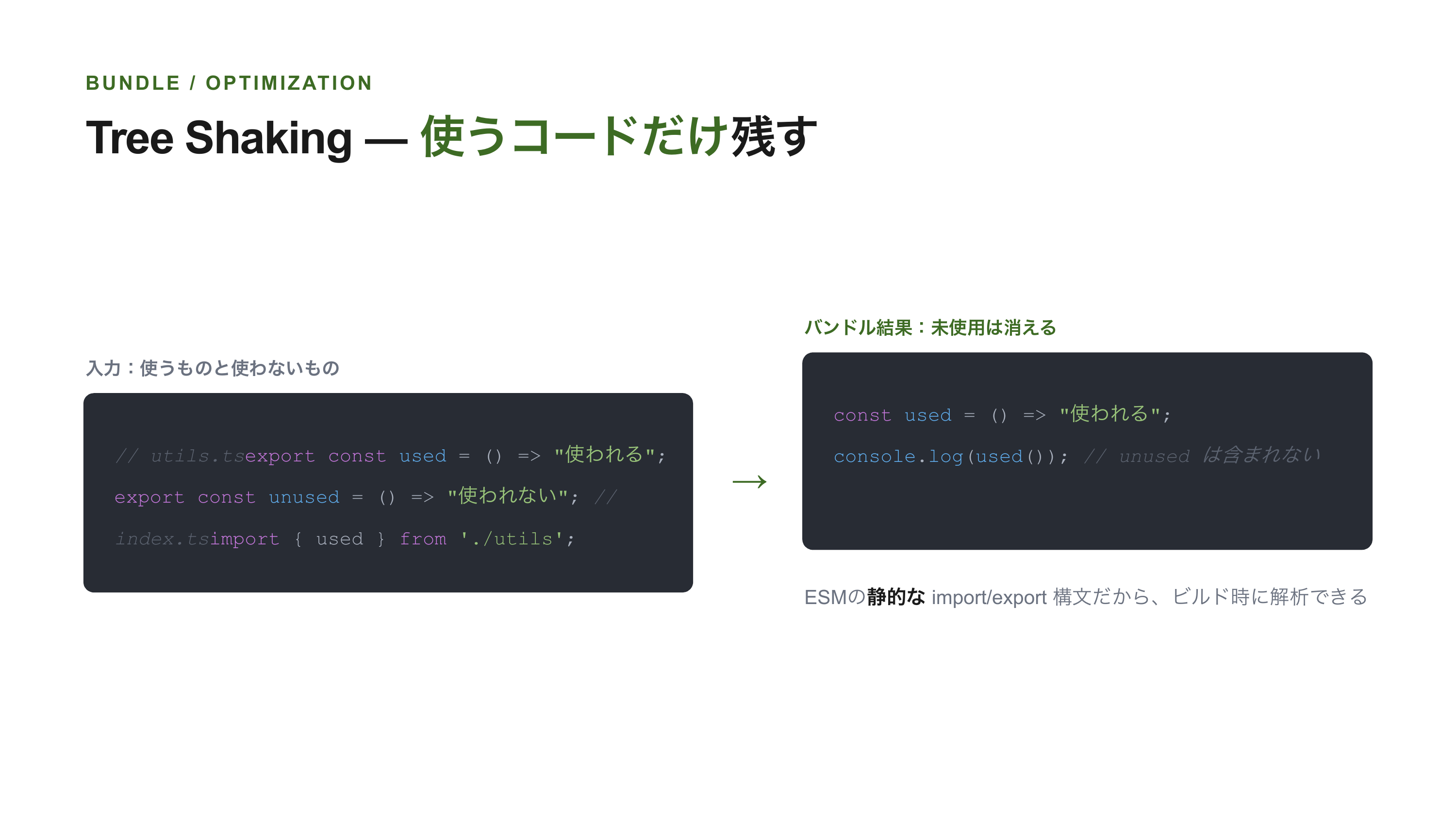 フロントエンドのビルドを理解する スライド 9 / 12