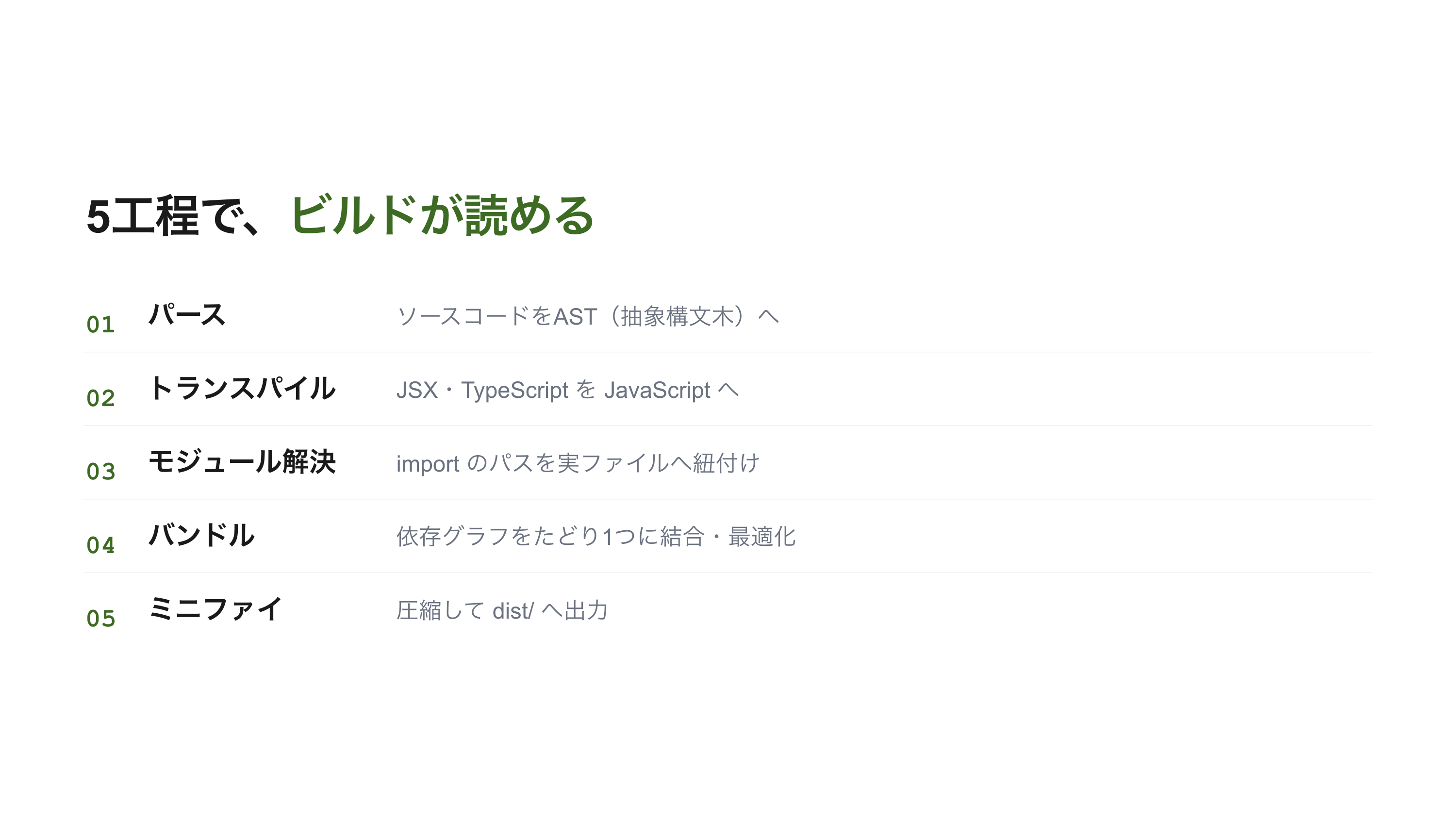 フロントエンドのビルドを理解する スライド 12 / 12