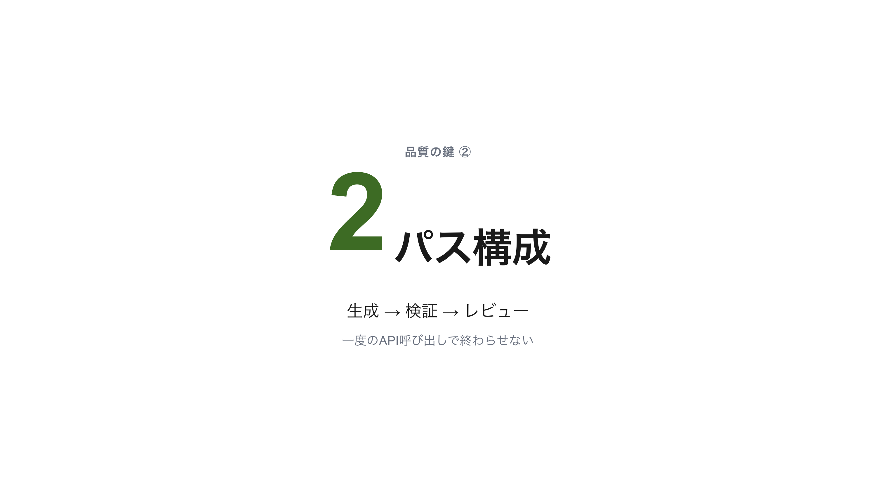 記事からスライドを自動生成する仕組みを作った スライド 7 / 12