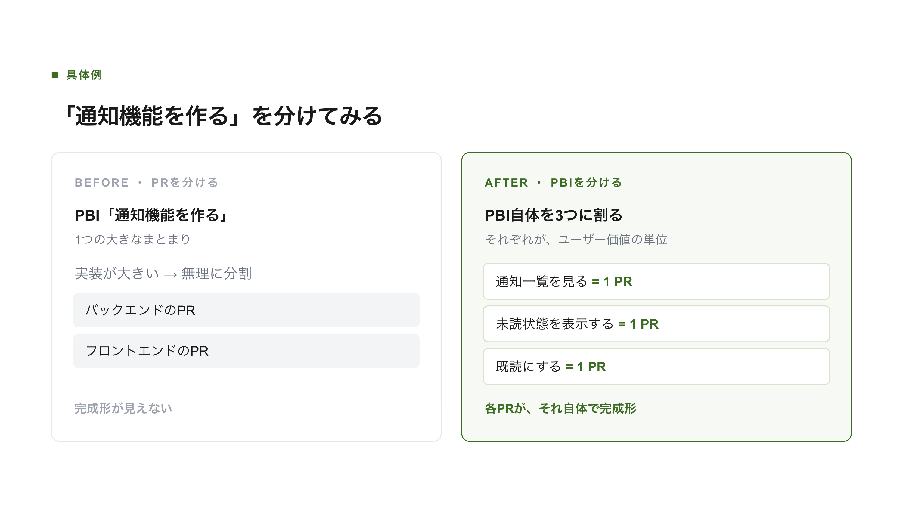 PRを小さくするには、PBIを小さくすれば良いのでは スライド 6 / 9